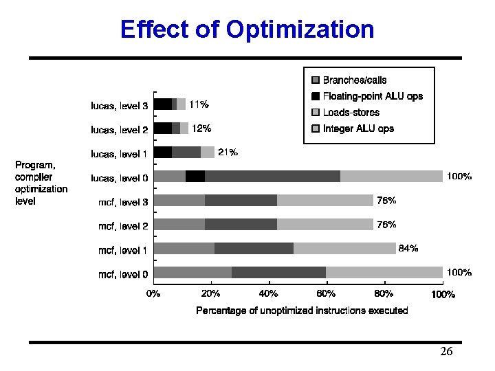 Effect of Optimization 26 