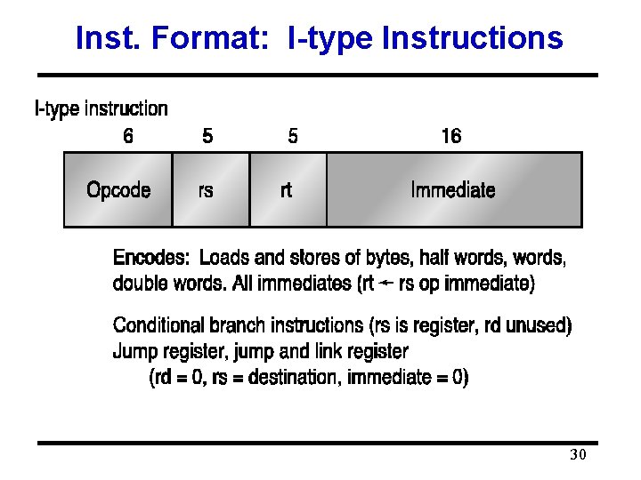 Inst. Format: I-type Instructions 30 