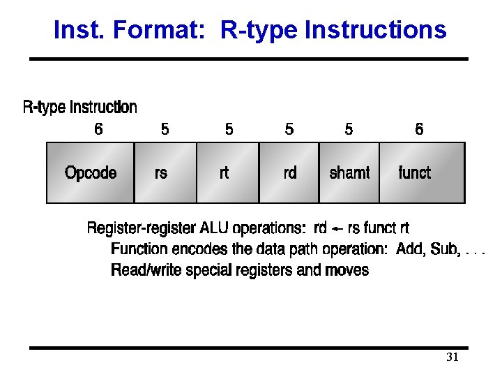 Inst. Format: R-type Instructions 31 