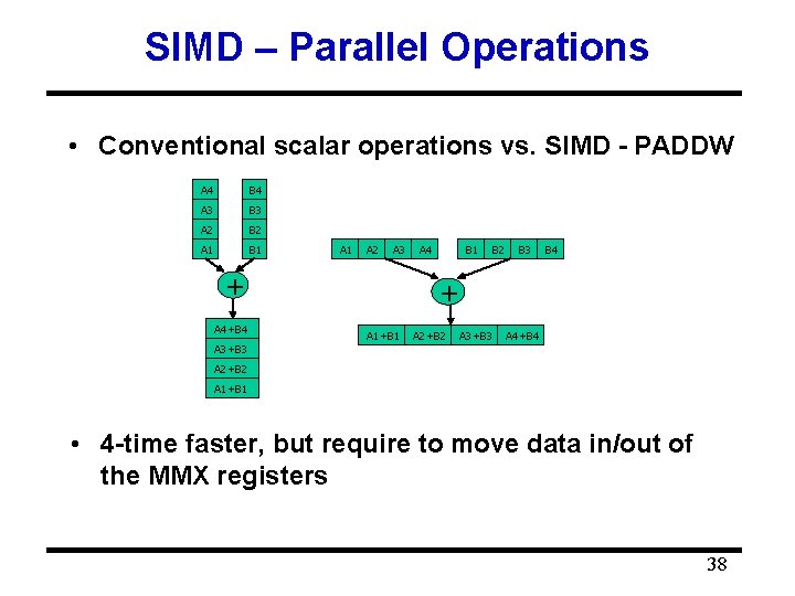 SIMD – Parallel Operations • Conventional scalar operations vs. SIMD - PADDW A 4