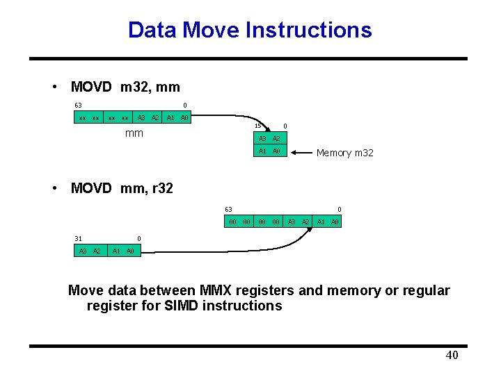 Data Move Instructions • MOVD m 32, mm 63 xx xx 0 xx xx