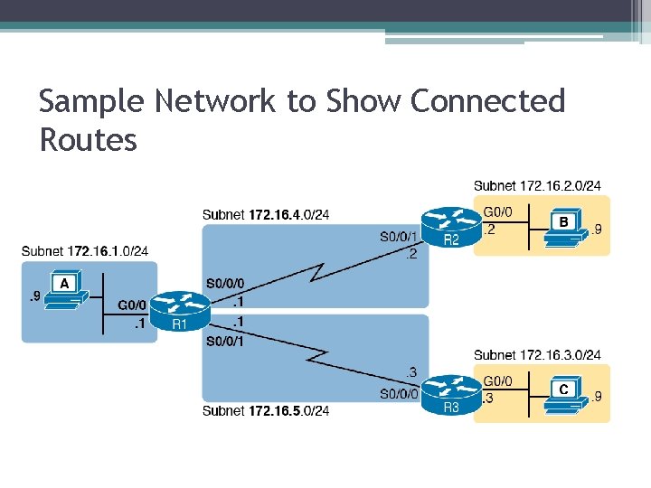 Sample Network to Show Connected Routes 
