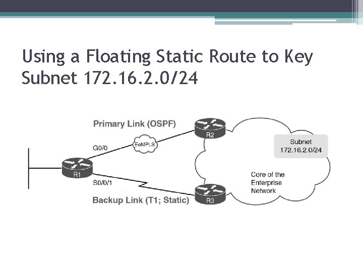 Using a Floating Static Route to Key Subnet 172. 16. 2. 0/24 