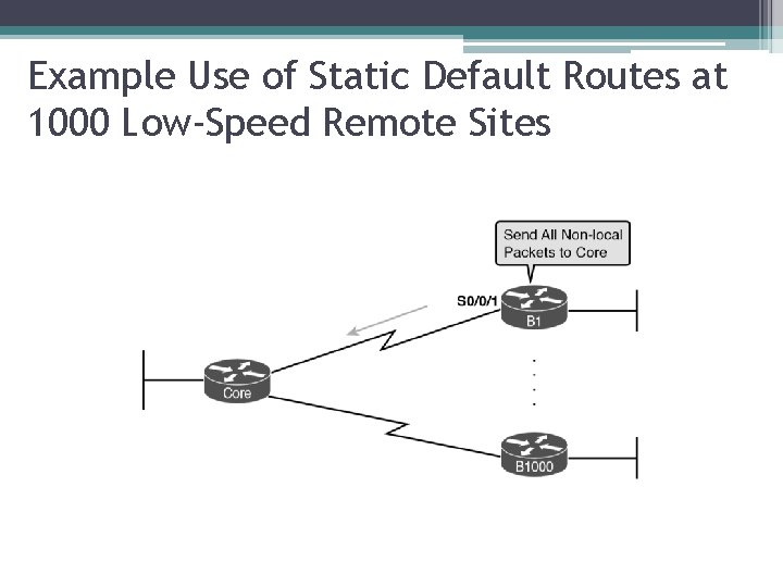 Example Use of Static Default Routes at 1000 Low-Speed Remote Sites 