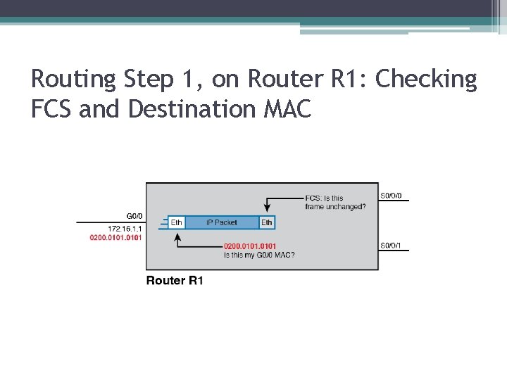 Routing Step 1, on Router R 1: Checking FCS and Destination MAC 