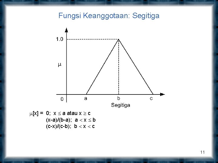 Fungsi Keanggotaan: Segitiga [x] = 0; x a atau x c (x-a)/(b-a); a x