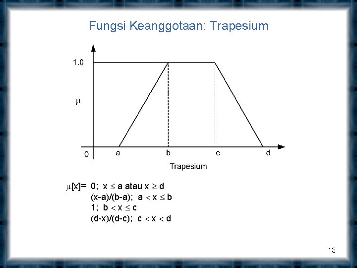 Fungsi Keanggotaan: Trapesium [x]= 0; x a atau x d (x-a)/(b-a); a x b