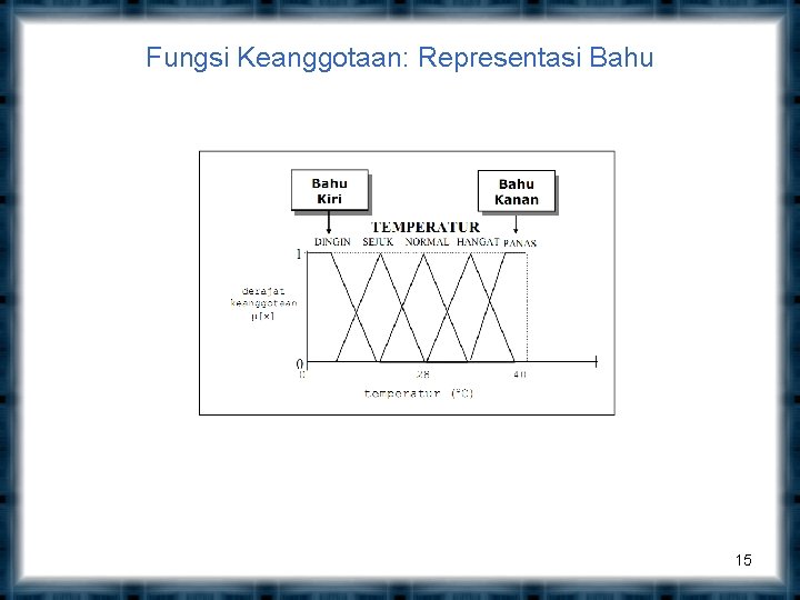 Fungsi Keanggotaan: Representasi Bahu 15 
