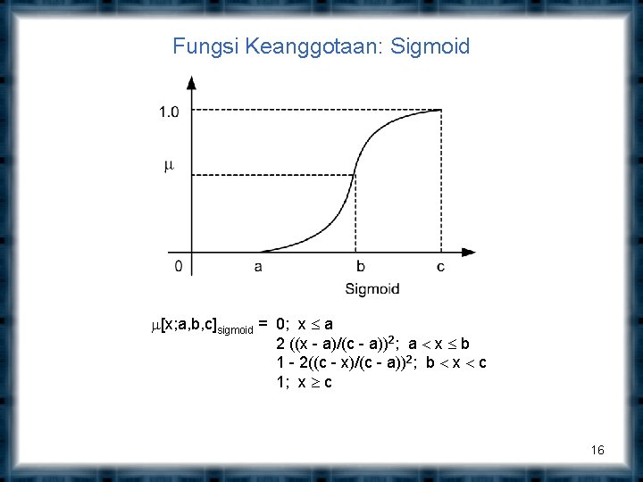Fungsi Keanggotaan: Sigmoid [x; a, b, c]sigmoid = 0; x a 2 ((x -