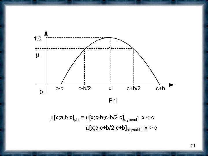  [x; a, b, c]phi = [x; c-b, c-b/2, c]sigmoid; x c [x; c,