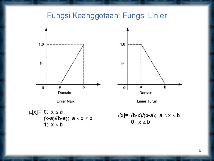 Fungsi Keanggotaan: Fungsi Linier [x]= 0; x a (x-a)/(b-a); a x b 1; x