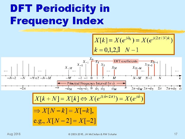 DFT Periodicity in Frequency Index Aug 2016 © 2003 -2016, JH Mc. Clellan &