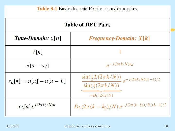 Summary of DTFT Pairs Aug 2016 © 2003 -2016, JH Mc. Clellan & RW