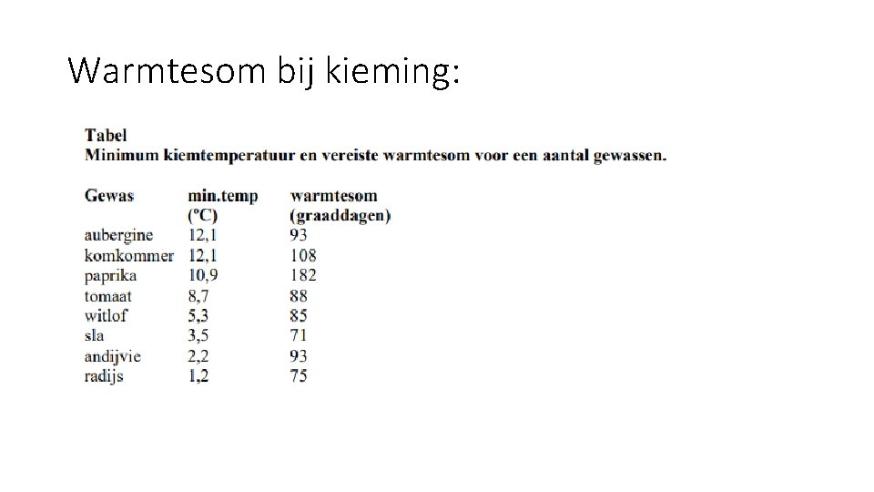 Warmtesom bij kieming: 