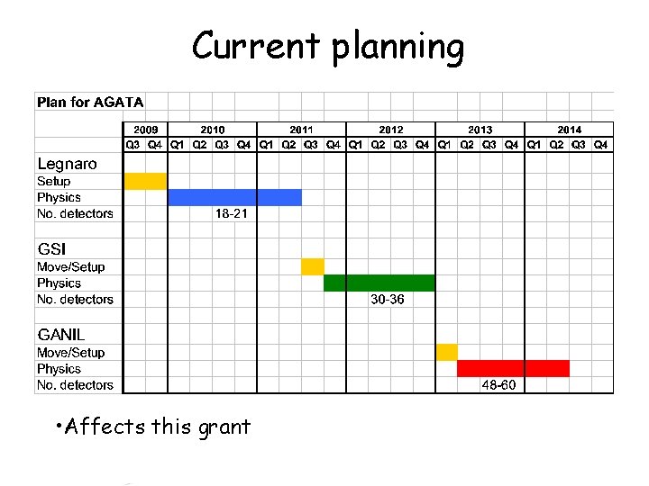 Current planning • Affects this grant 