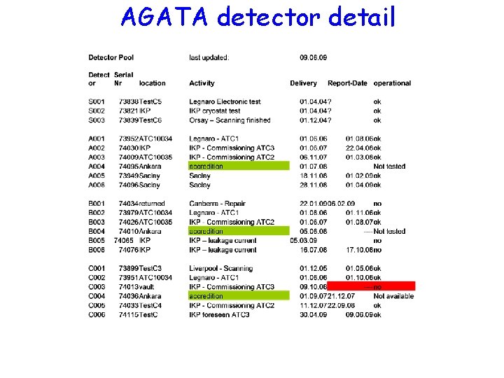 AGATA detector detail 