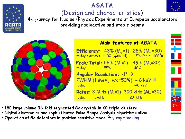 AGATA (Design and characteristics) 4 -array for Nuclear Physics Experiments at European accelerators providing