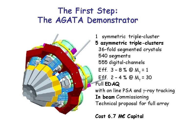 The First Step: The AGATA Demonstrator 1 symmetric triple-cluster 5 asymmetric triple-clusters 36 -fold