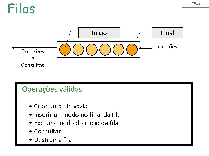 Filas Início Exclusões e Consultas Operações válidas: • Criar uma fila vazia • Inserir