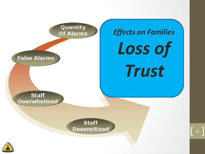 Anatomy of a Case An Alarming Situation Risk