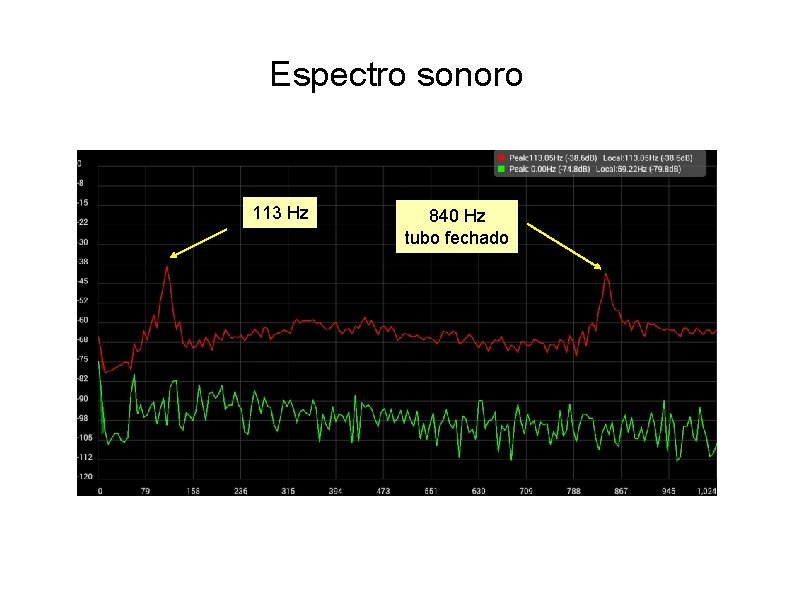 Espectro sonoro 113 Hz 840 Hz tubo fechado 