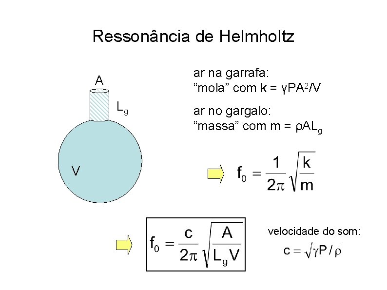 Ressonância de Helmholtz ar na garrafa: “mola” com k = γPA 2/V A Lg