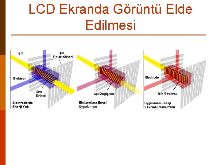 LCD Ekranda Görüntü Elde Edilmesi 