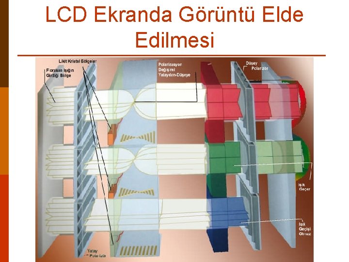 LCD Ekranda Görüntü Elde Edilmesi 