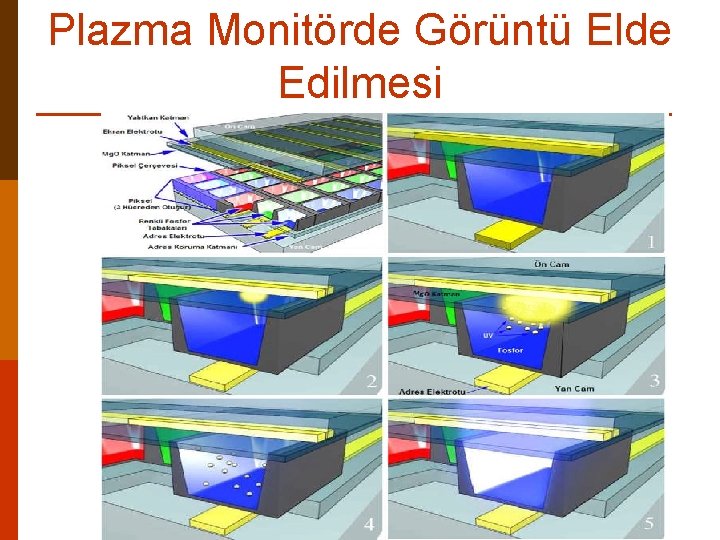 Plazma Monitörde Görüntü Elde Edilmesi 
