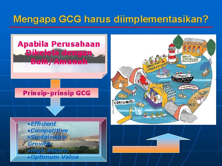 Mengapa GCG harus diimplementasikan? Apabila Perusahaan Dikelola dengan Baik/Amanah Prinsip-prinsip GCG • Efficient •