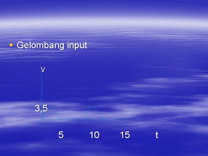 § Gelombang input V 3, 5 5 10 15 t 