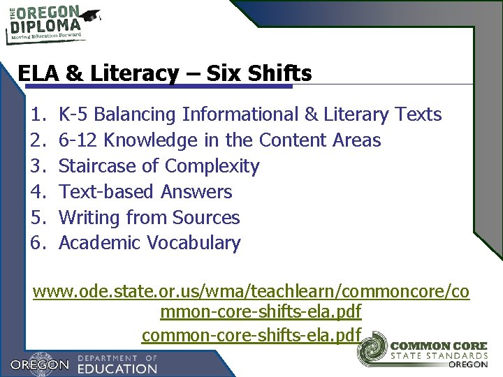 ELA & Literacy – Six Shifts 1. 2. 3. 4. 5. 6. K-5 Balancing