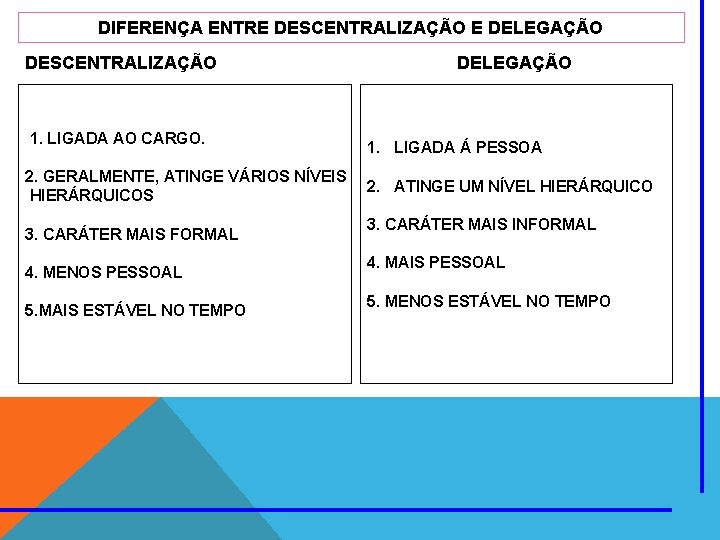 DIFERENÇA ENTRE DESCENTRALIZAÇÃO E DELEGAÇÃO DESCENTRALIZAÇÃO 1. LIGADA AO CARGO. 2. GERALMENTE, ATINGE VÁRIOS