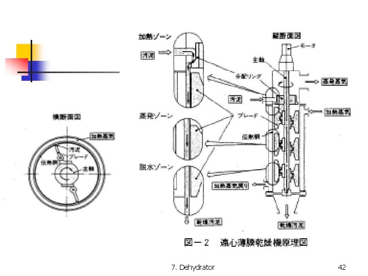 7. Dehydrator 42 