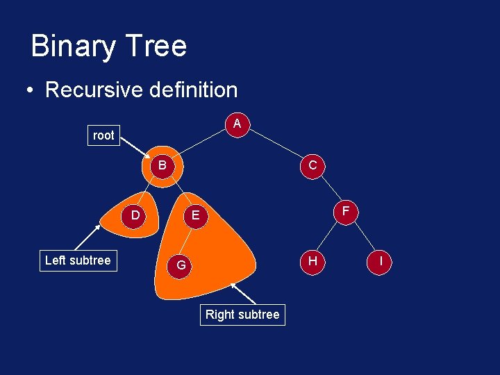 Binary Tree • Recursive definition A root B C D Left subtree F E