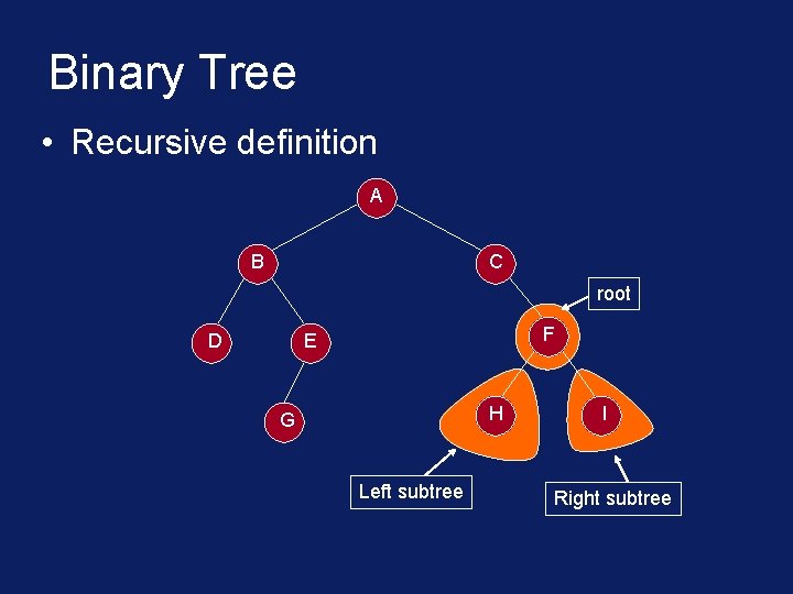 Binary Tree • Recursive definition A B C root D F E H G