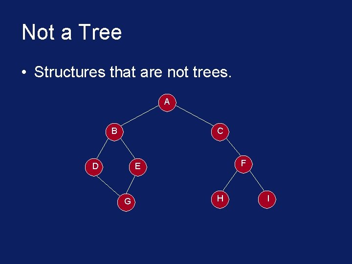 Not a Tree • Structures that are not trees. A B C D F