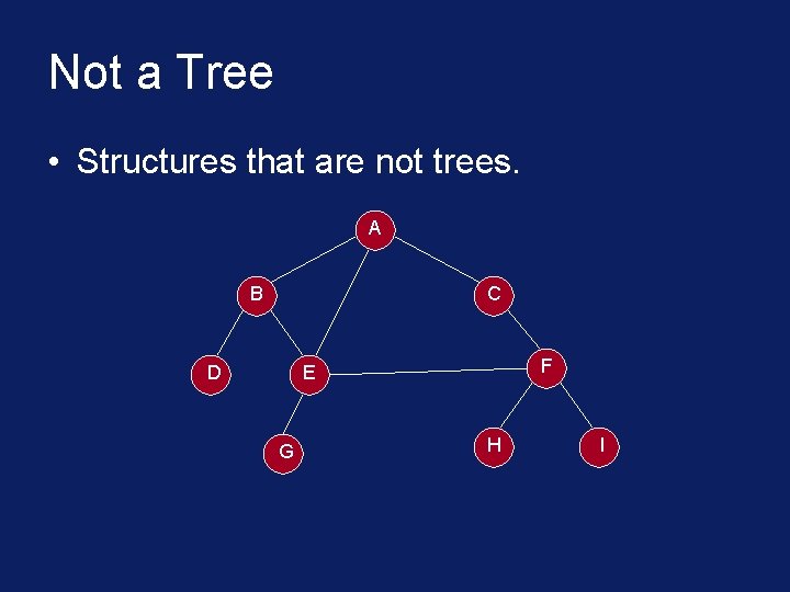 Not a Tree • Structures that are not trees. A B C D F