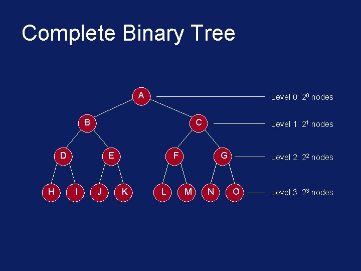 Complete Binary Tree A Level 0: 20 nodes B C D H E I