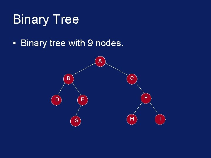 Binary Tree • Binary tree with 9 nodes. A B C D F E