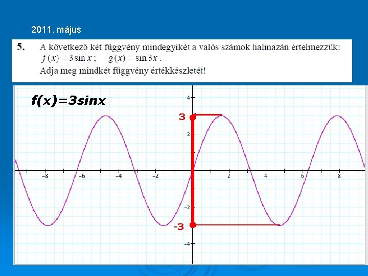 2011. május f(x)=3 sinx 3 -3 