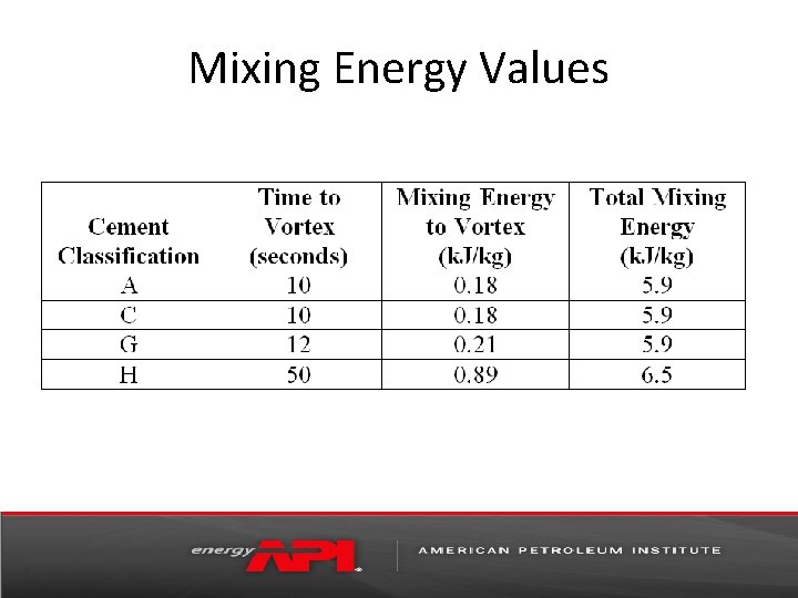 Mixing Energy Values 