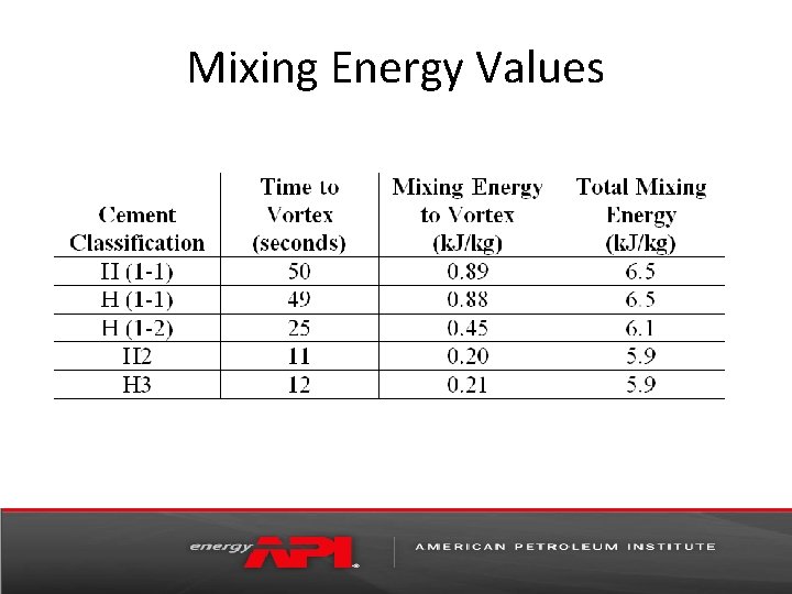 Mixing Energy Values 