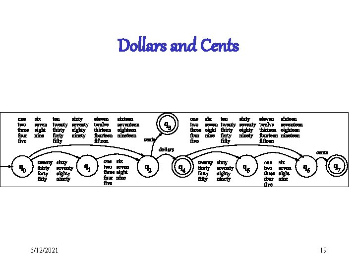 Dollars and Cents 6/12/2021 19 Dollars and Cents 6/12/2021 19