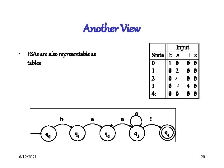 Another View • FSAs are also representable as tables 3 3 6/12/2021 20 Another View • FSAs are also representable as tables 3 3 6/12/2021 20