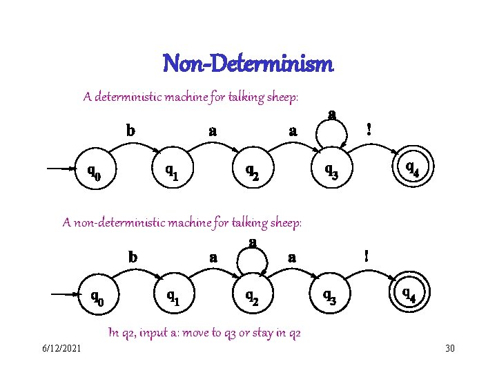 Non-Determinism A deterministic machine for talking sheep: A non-deterministic machine for talking sheep: In Non-Determinism A deterministic machine for talking sheep: A non-deterministic machine for talking sheep: In