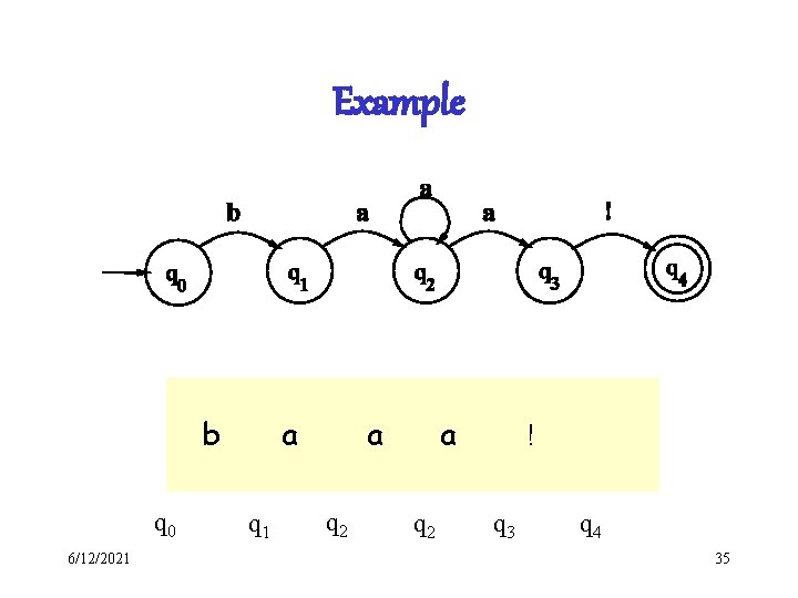 Example b q 0 6/12/2021 a q 1 a a q 2 ! q Example b q 0 6/12/2021 a q 1 a a q 2 ! q