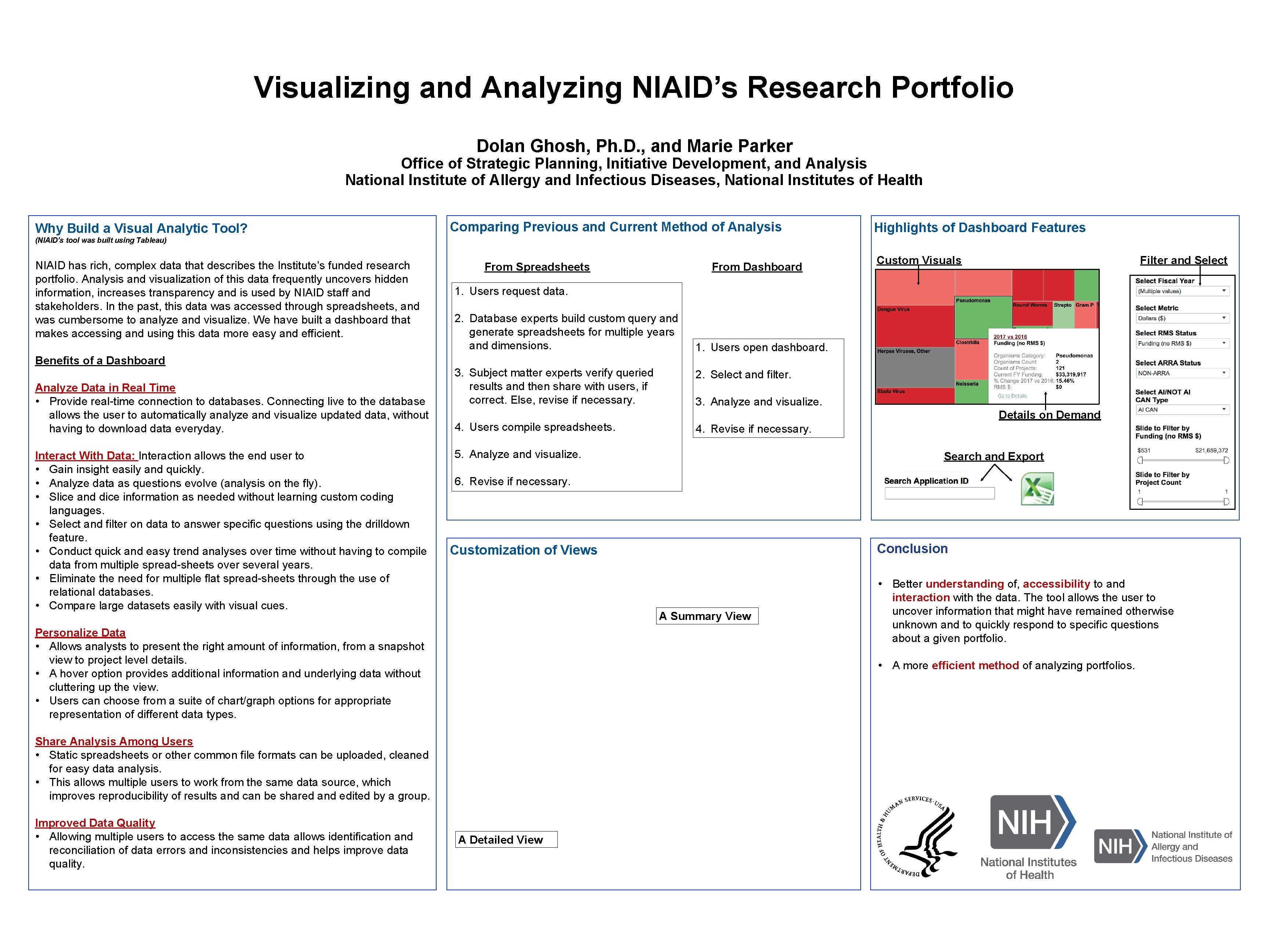 Visualizing and Analyzing NIAID’s Research Portfolio Dolan Ghosh, Ph. D. , and Marie Parker