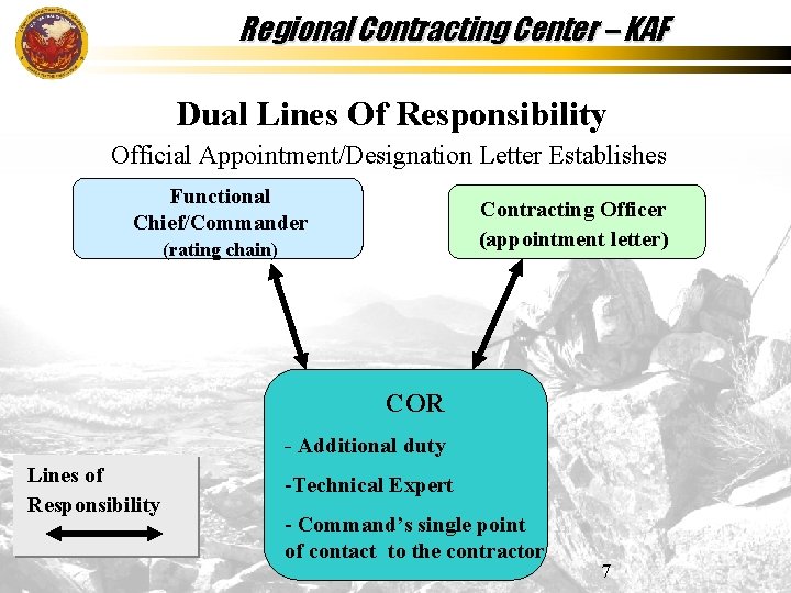Regional Contracting Center – KAF Dual Lines Of Responsibility Official Appointment/Designation Letter Establishes Functional