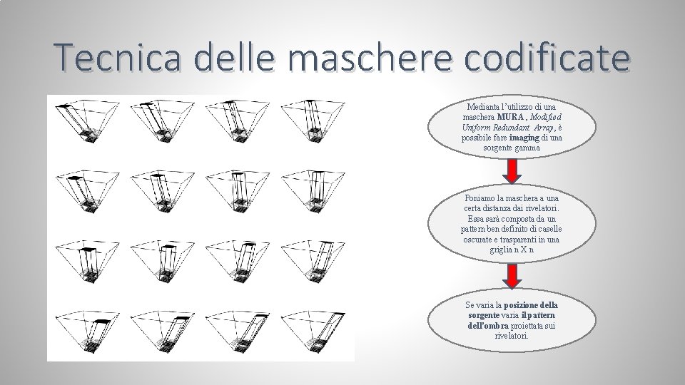 Tecnica delle maschere codificate Medianta l’utilizzo di una maschera MURA , Modified Uniform Redundant